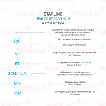 Автосигнализация StarLine E96 v2 GSM-GPS